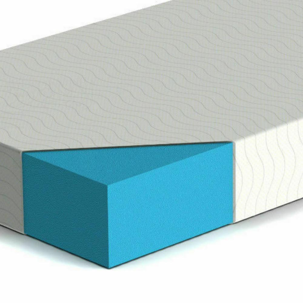 Extra Firm - Orthopaedic Both Sided Hybrid Mattresses