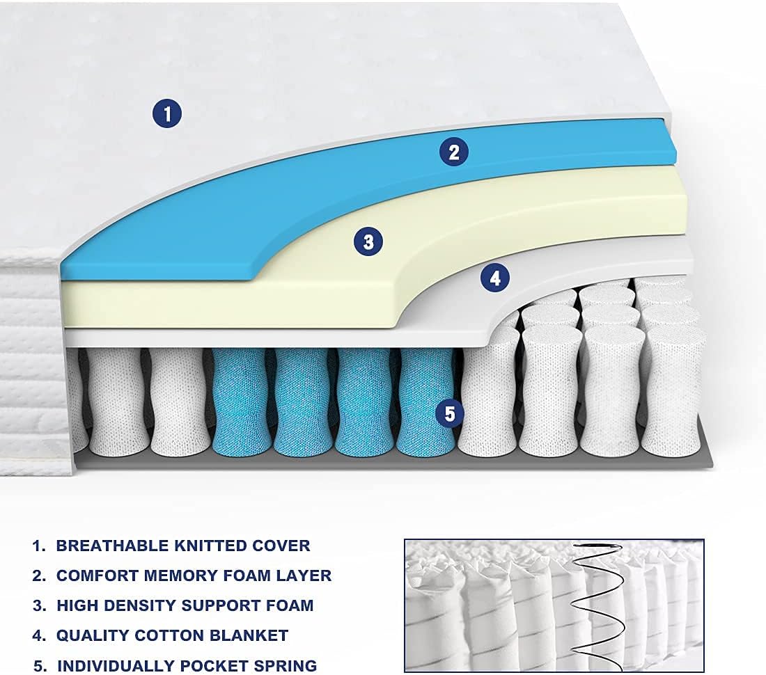 Pocket 1000 Extra Firm 20cm Adults and kids Orthopaedic Health Hybrid Mattress