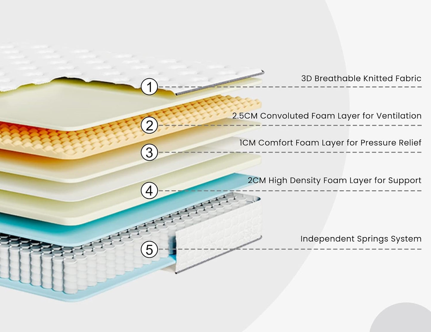 Pocket 1000 Medium Firm 25cm Adults and kids Hybrid Hypo Allergenic Mattress