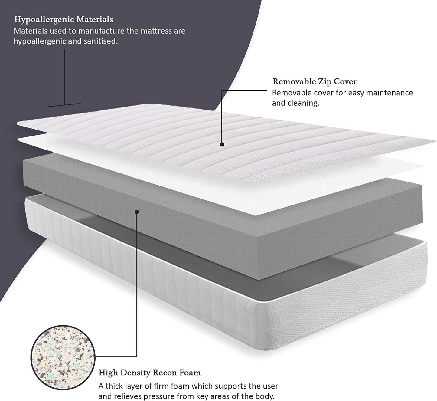 Extra Firm Visco Therapy Adults and kids FOAMEX Recon Foam Mattress