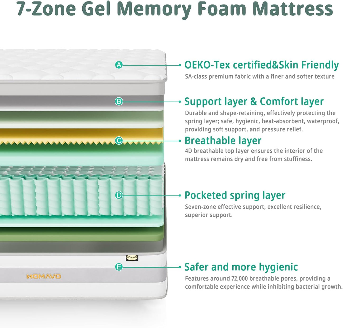 Pocket 1000 Extra Firm 7-Zone Memory Foam 25cm Pocket Orthopaedic Mattress
