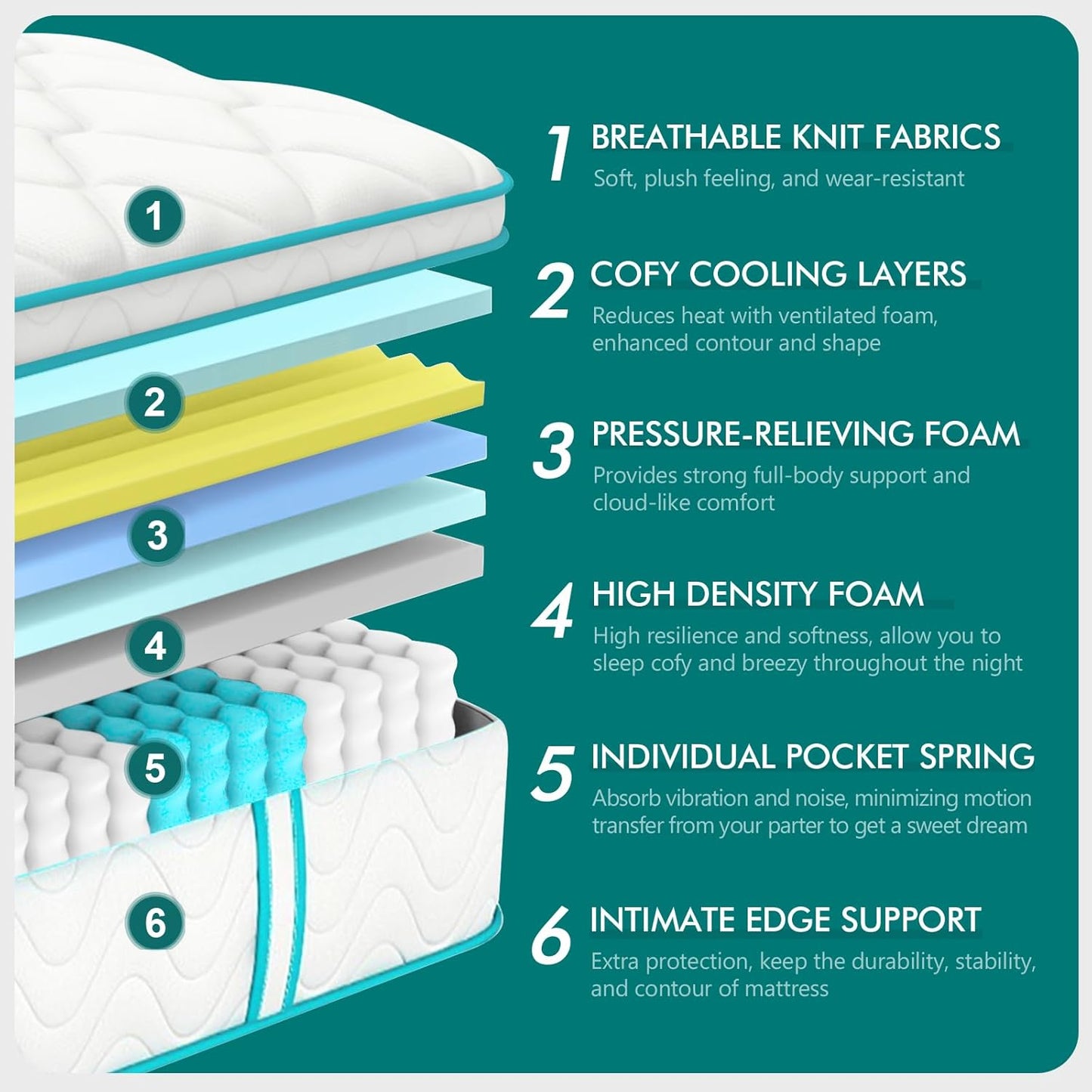 Pocket 1000 Medium Firm 25cm / 27cm Adults and kids Orthopaedic Hybrid Mattress