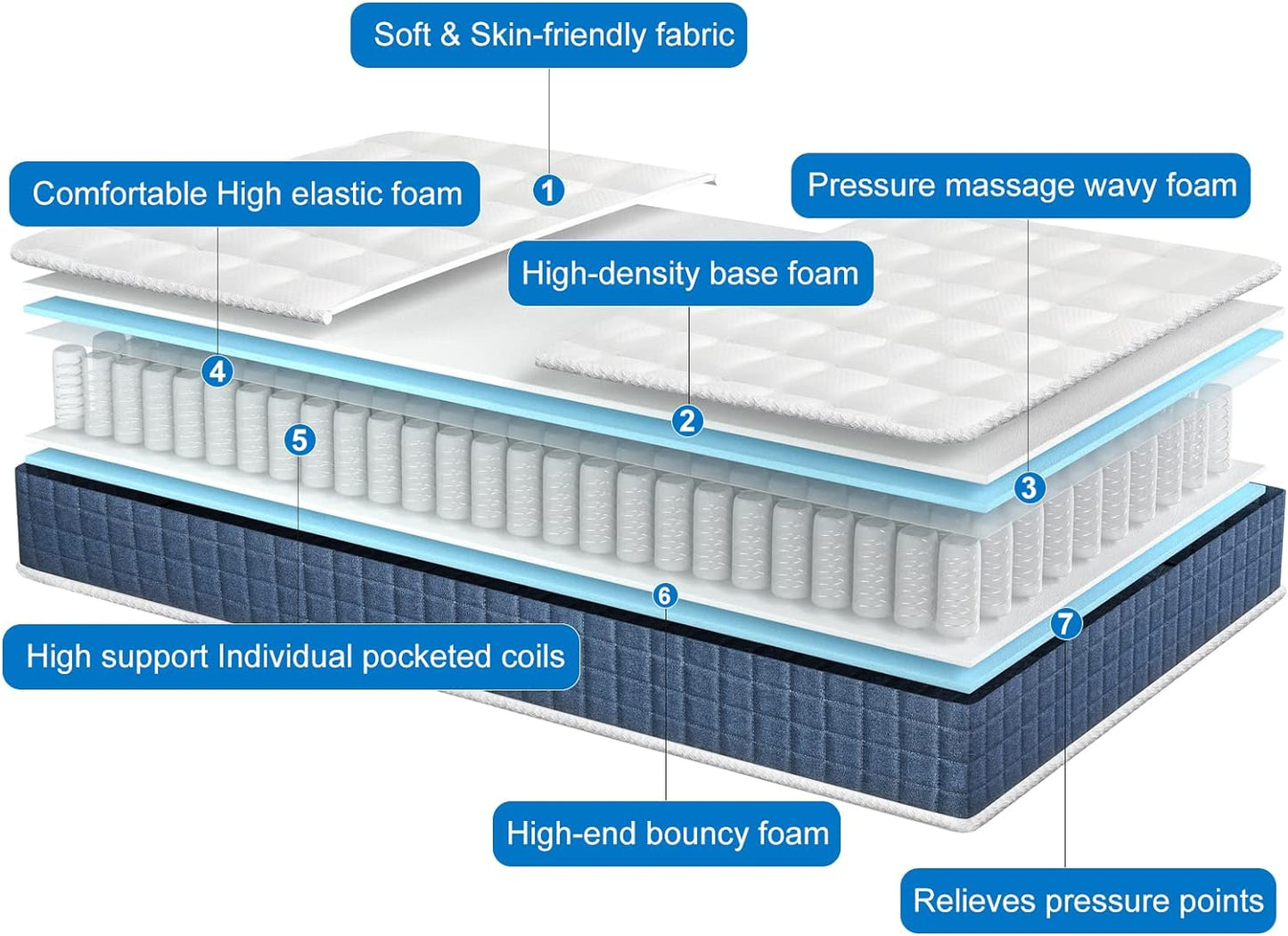 Pocket 1000 Extra Firm Single 20cm Adults and kids Hypo-Allergenic Hybrid Mattress
