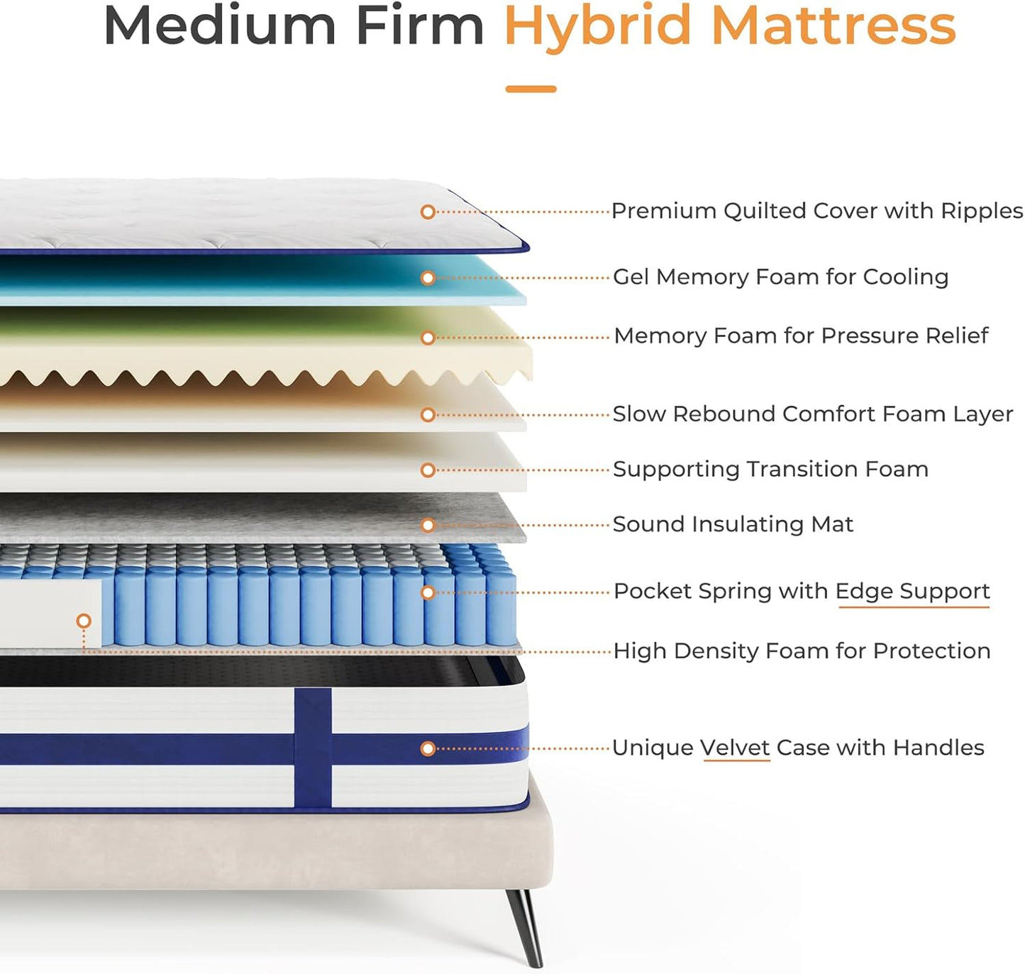 Pocket 1000 Extra Firm 26cm Pocket Sprung Hybrid Breathable Mattress