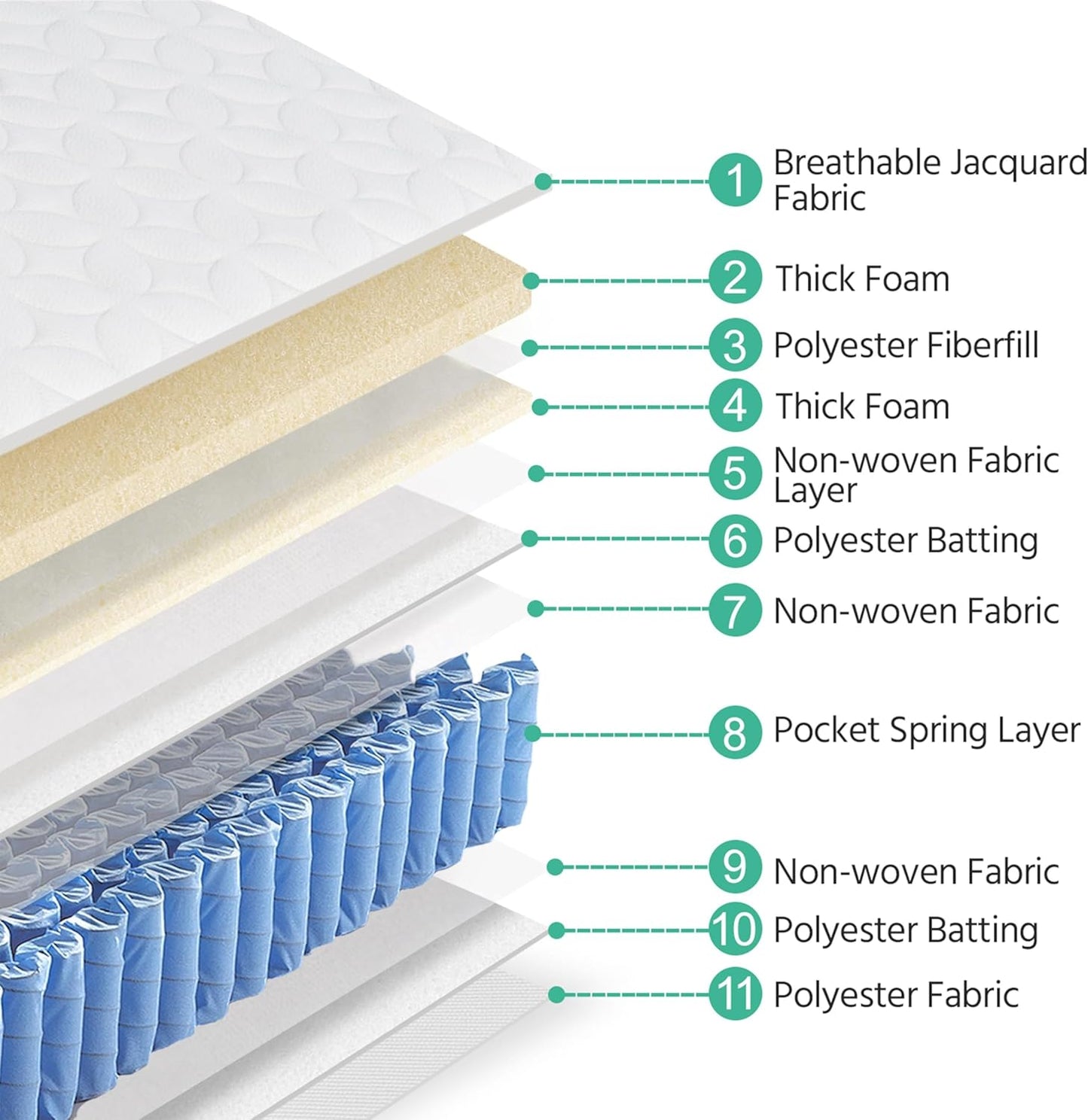 Pocket 1000 Extra Firm 20cm Pocket Sprung and Memory Foam White Mattress