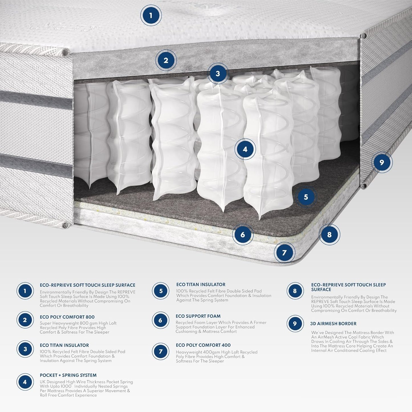 Pocket 1000 Extra Firm 23cm Double Sided Dual Sided Breathable Mattress