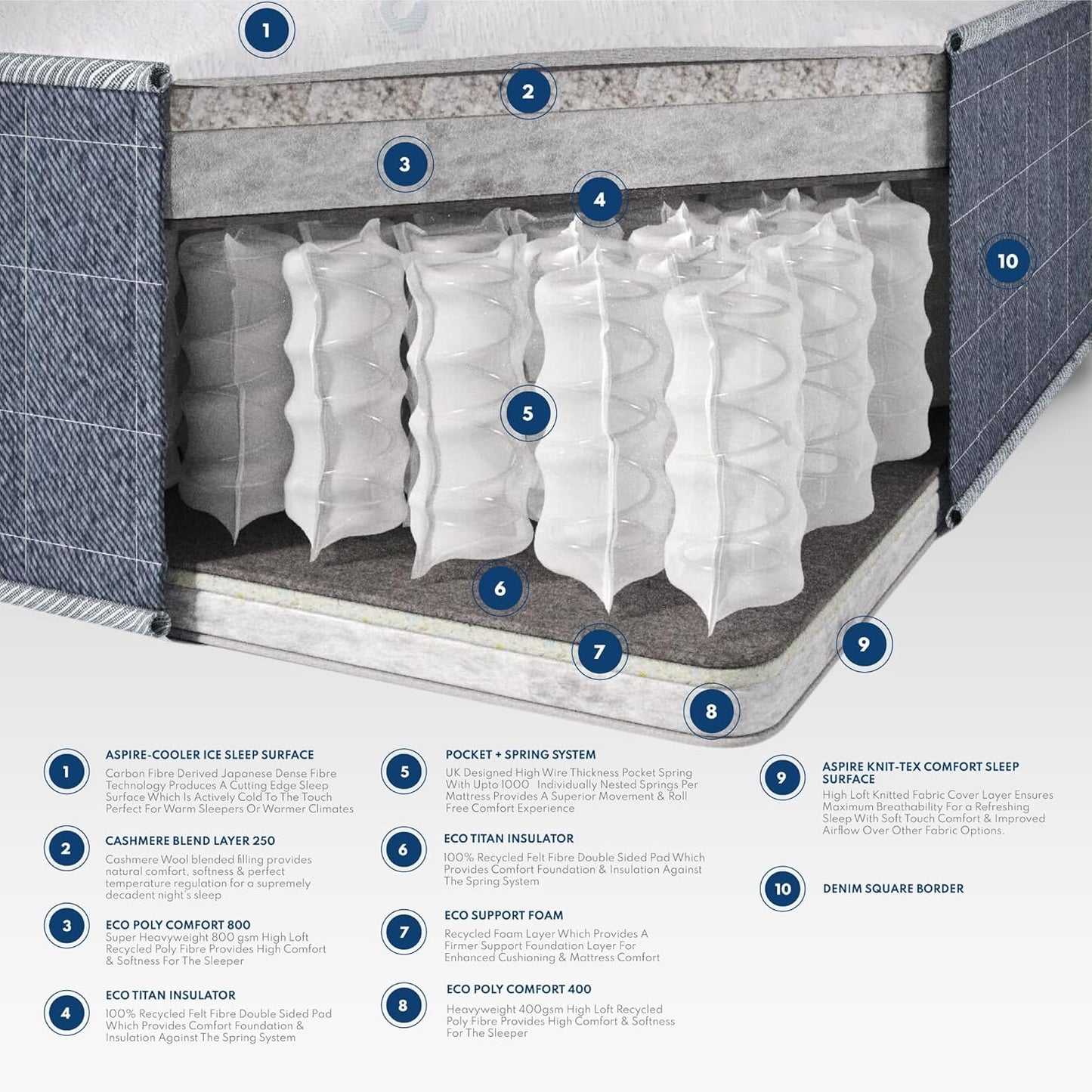 Pocket 1000 Extra Firm Pocket 23cm Adults and kids Temperature Control Hybrid Mattress