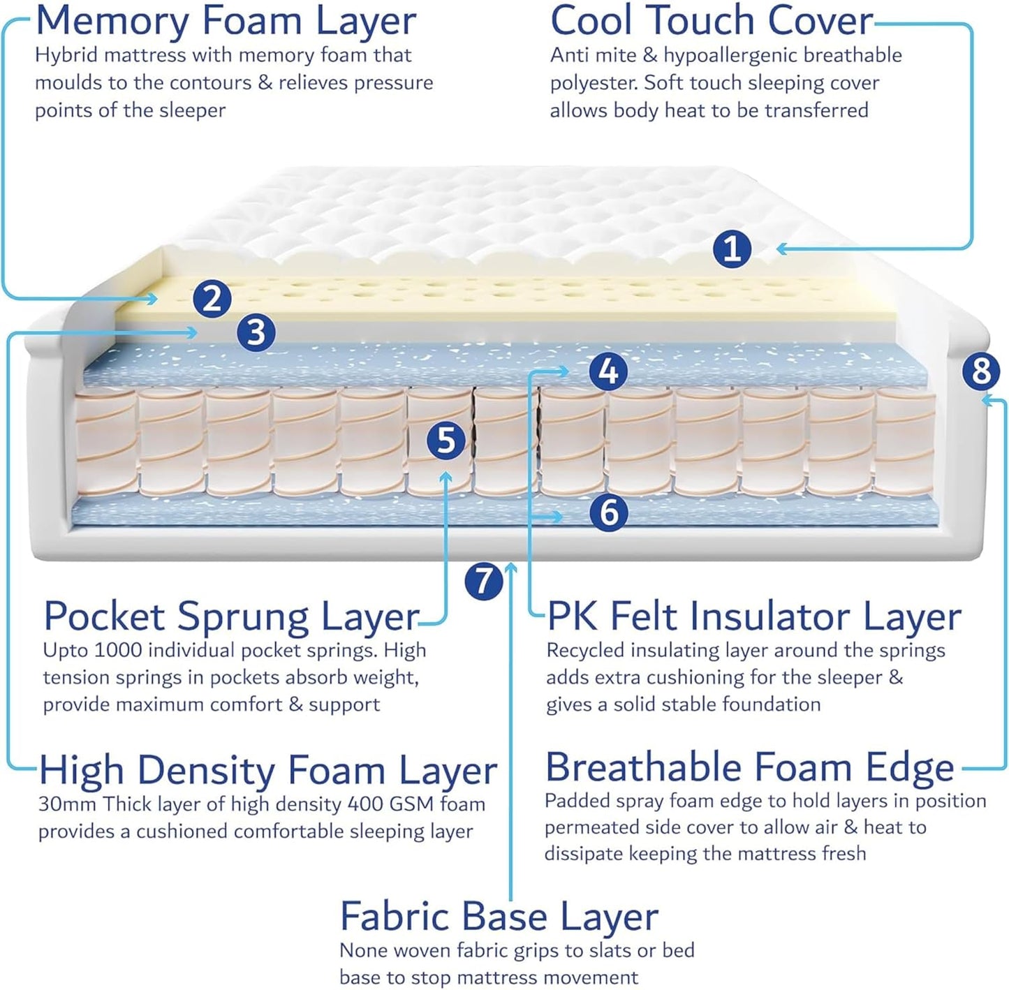 Pocket 1000 Medium Firm 16cm Adults and kids Hybrid Mattress