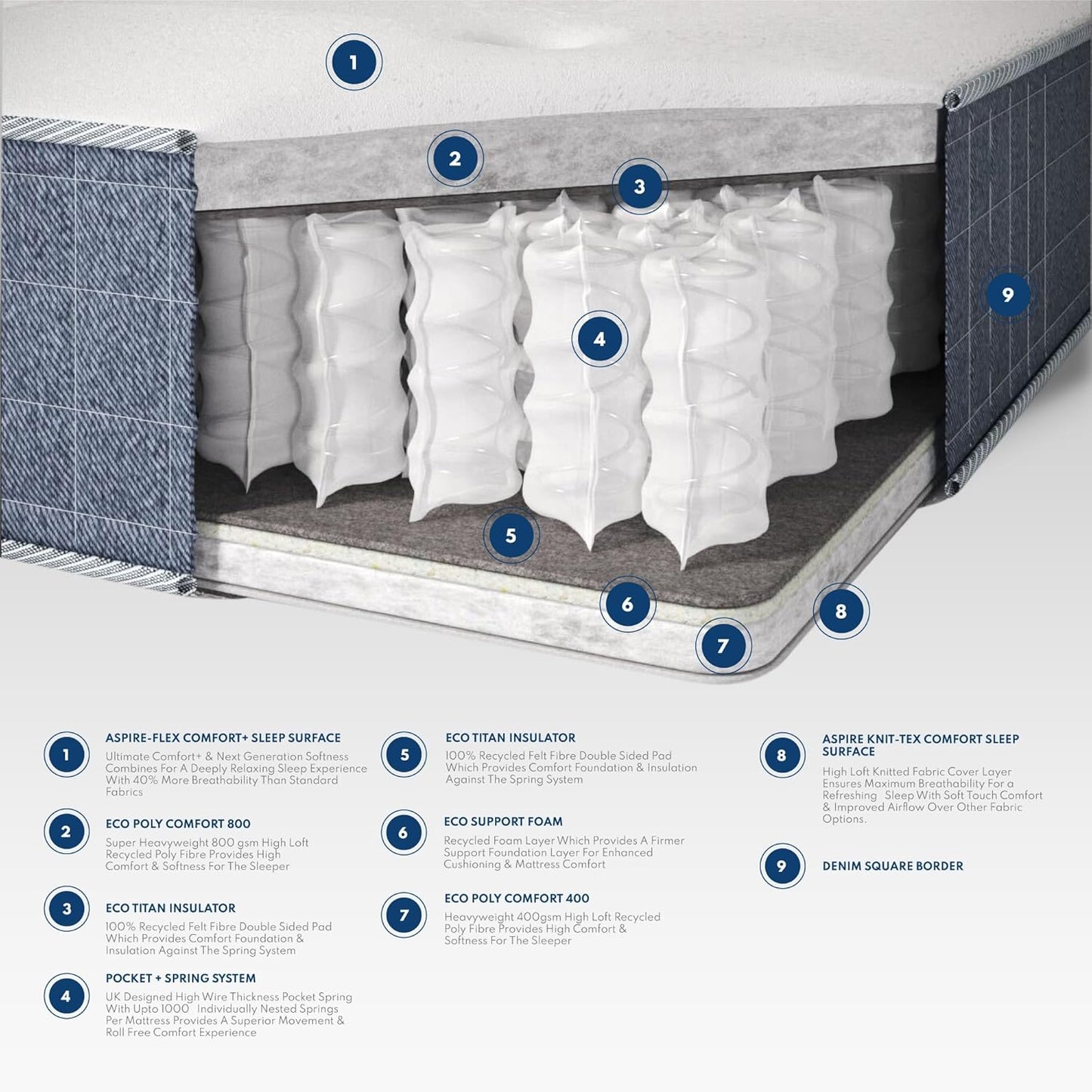 Pocket 1000 Medium Firm Pocket 22cms Double Sided Duo 1000 Pocket Spring Mattress