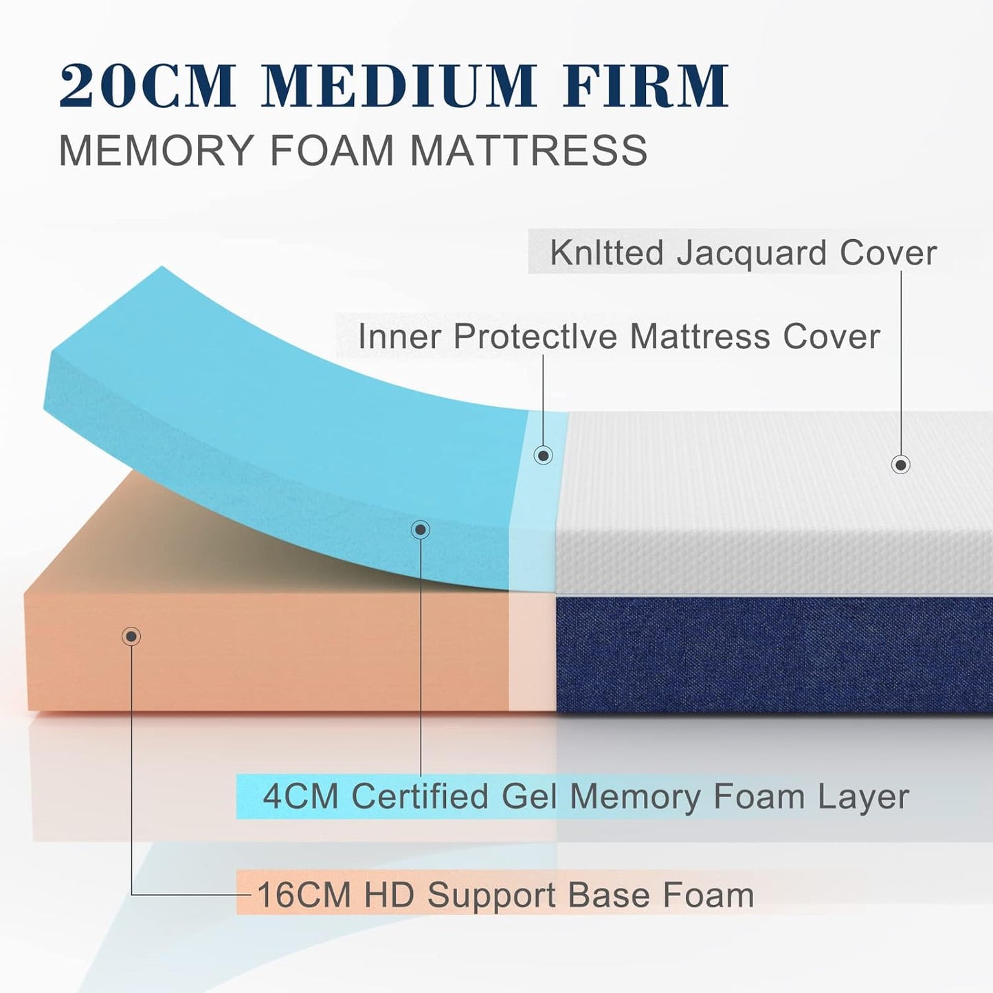 Medium Firm 20cm Adults & Kids Orthopaedic Hybrid Breathable Mattress