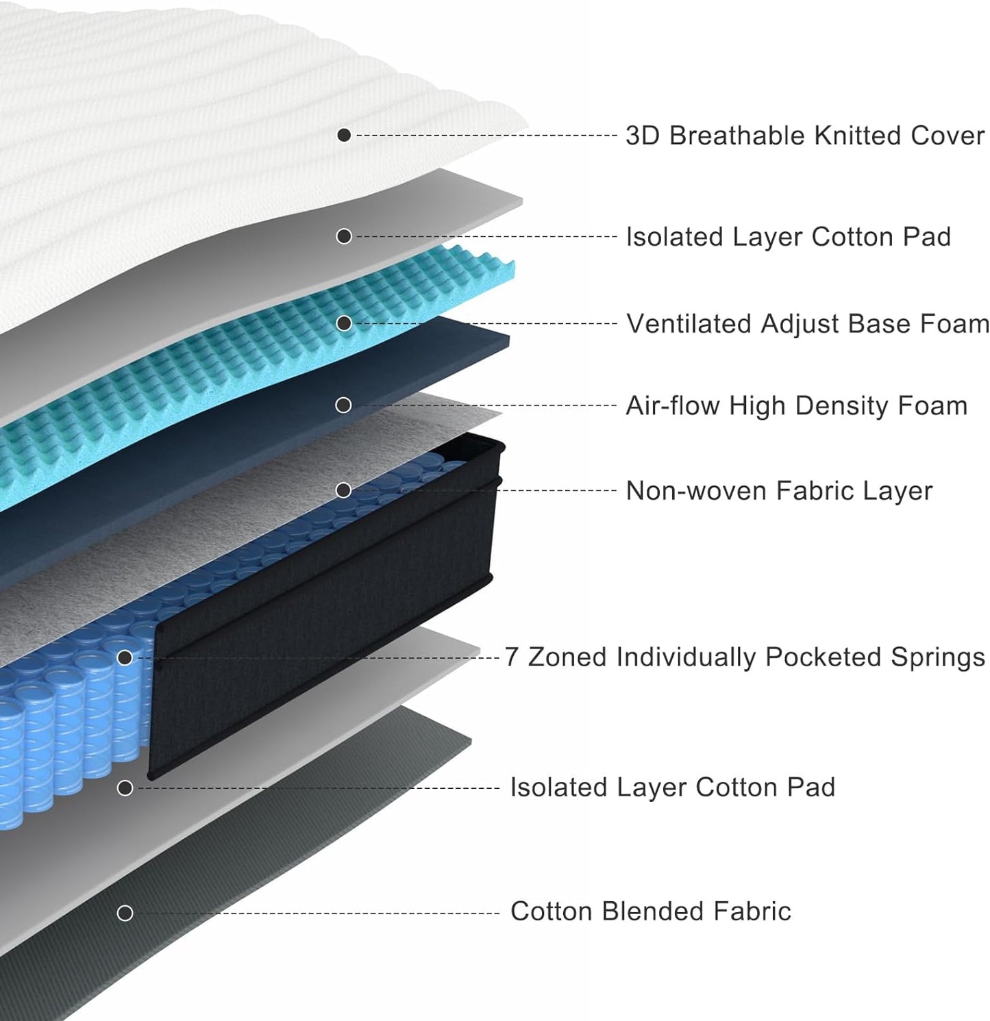 Pocket 1000 Extra Firm Pocket 22cm Adults and kids Pressure Relief & Comfort Mattress